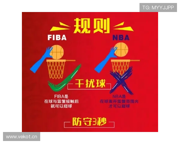 详细解析FIBA和NBA规则区别的具体条款 详细解析FIBA和NBA规则区别的具体条款